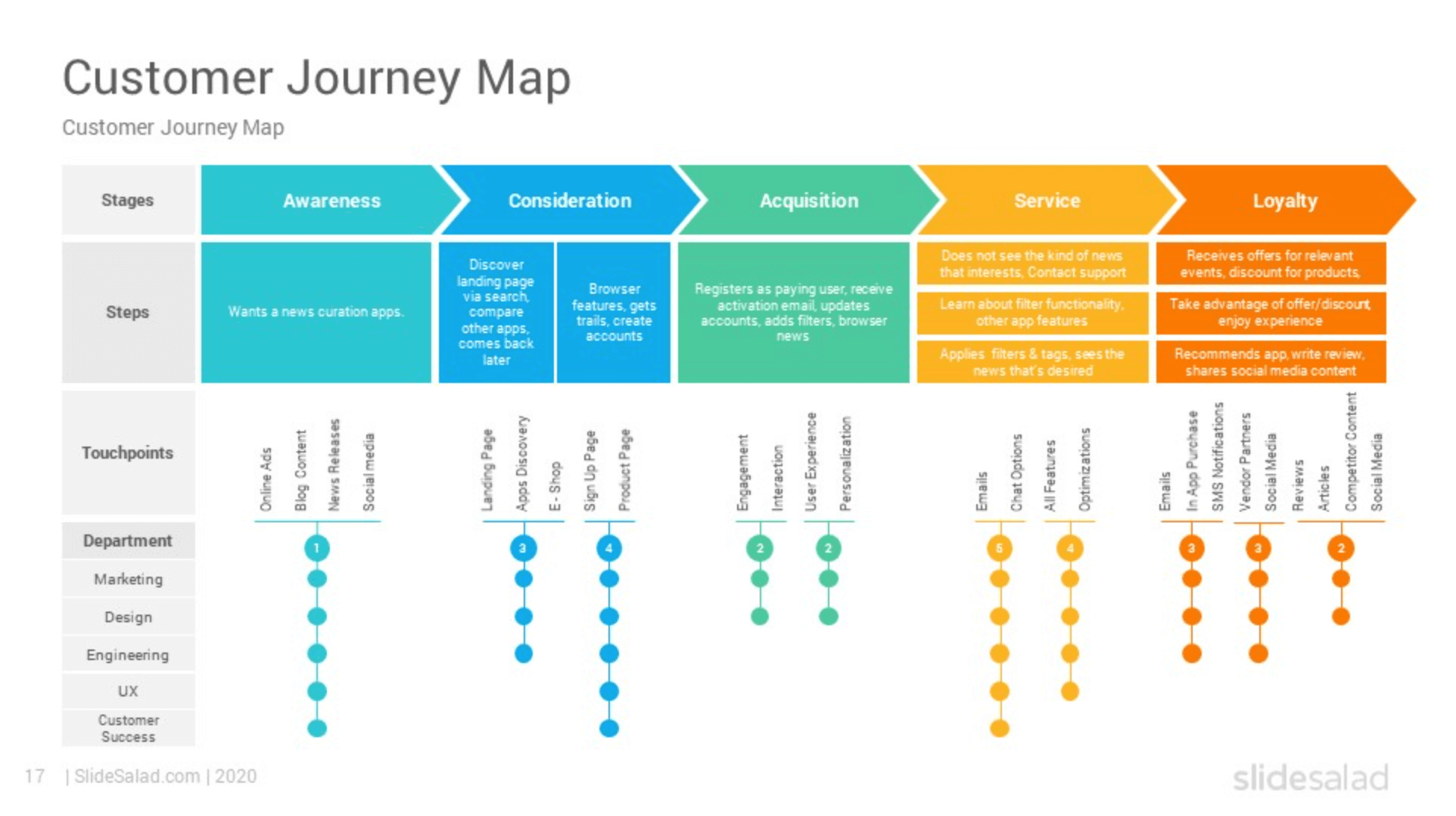 Customer Journey Map Template Excel